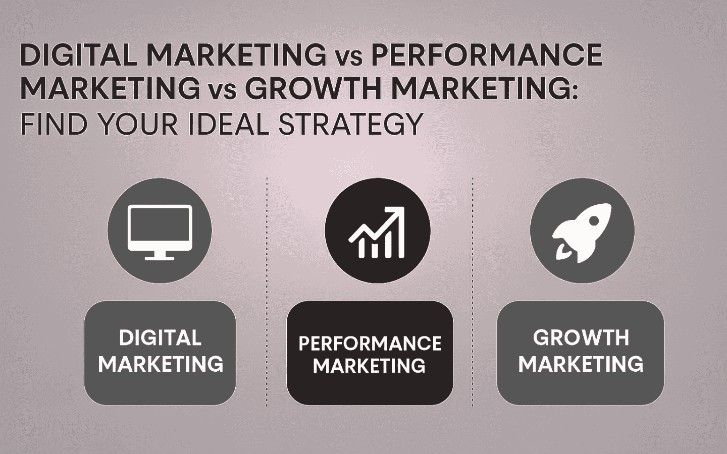 Infographic comparing Digital Marketing, Performance Marketing, and Growth Marketing strategies. The image has a light blue gradient background with three sections: a computer icon above 'Digital Marketing', a rising graph icon above 'Performance Marketing', and a rocket icon above 'Growth Marketing'. The title at the top reads 'Digital Marketing vs Performance Marketing vs Growth Marketing: Find Your Ideal Strategy